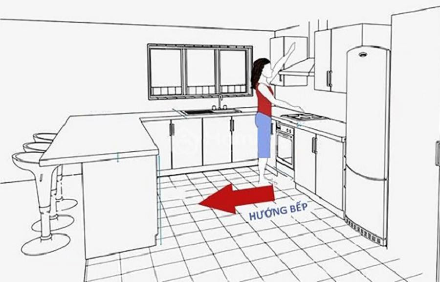 Nha huong tay thi nen dat bep huong nao de hut tai loc?