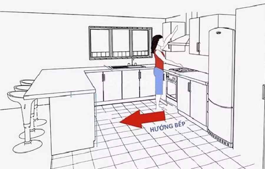 Nha huong tay thi nen dat bep huong nao de hut tai loc?