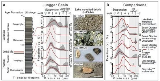 Tại sao khủng long thoát khỏi cuộc tuyệt chủng hàng loạt vào cuối kỷ Trias? ảnh 3 Tại sao khủng long thoát khỏi cuộc tuyệt chủng hàng loạt vào cuối kỷ Trias? ảnh 3