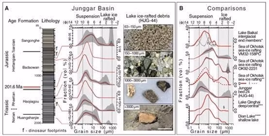 Tại sao khủng long thoát khỏi cuộc tuyệt chủng hàng loạt vào cuối kỷ Trias? ảnh 3