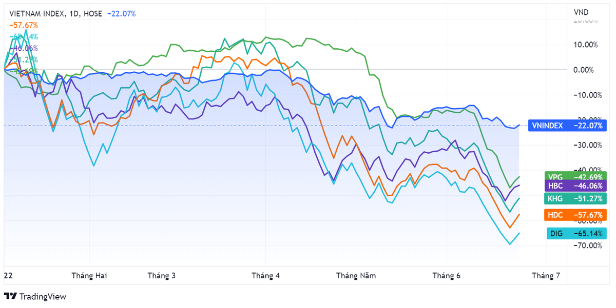 Lanh dao doanh nghiep chi tien ty “cuu” co phieu-Hinh-2