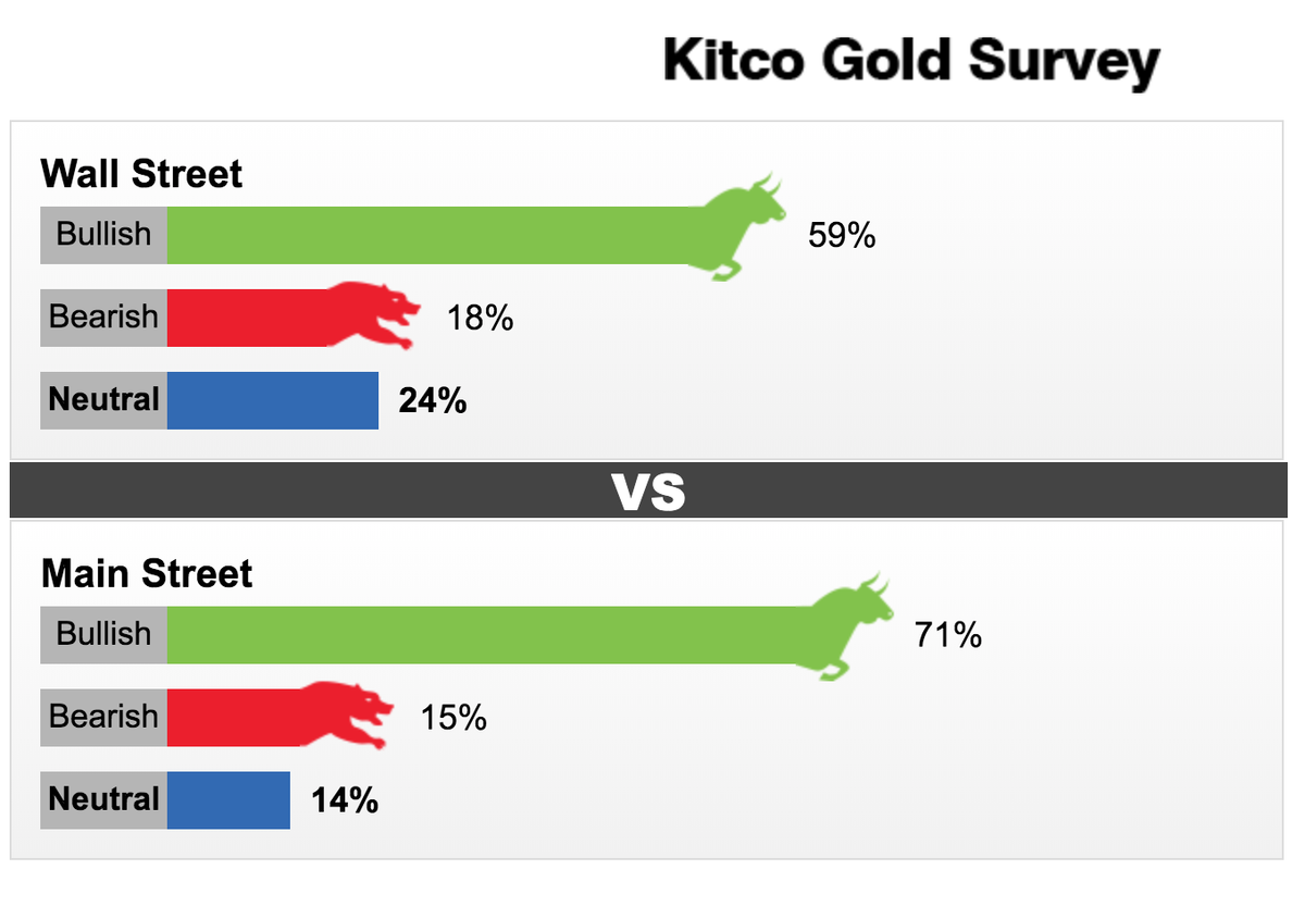 Gia vang tuan toi (19-24/8): Kinh te toan cau bat on, gia vang tang manh