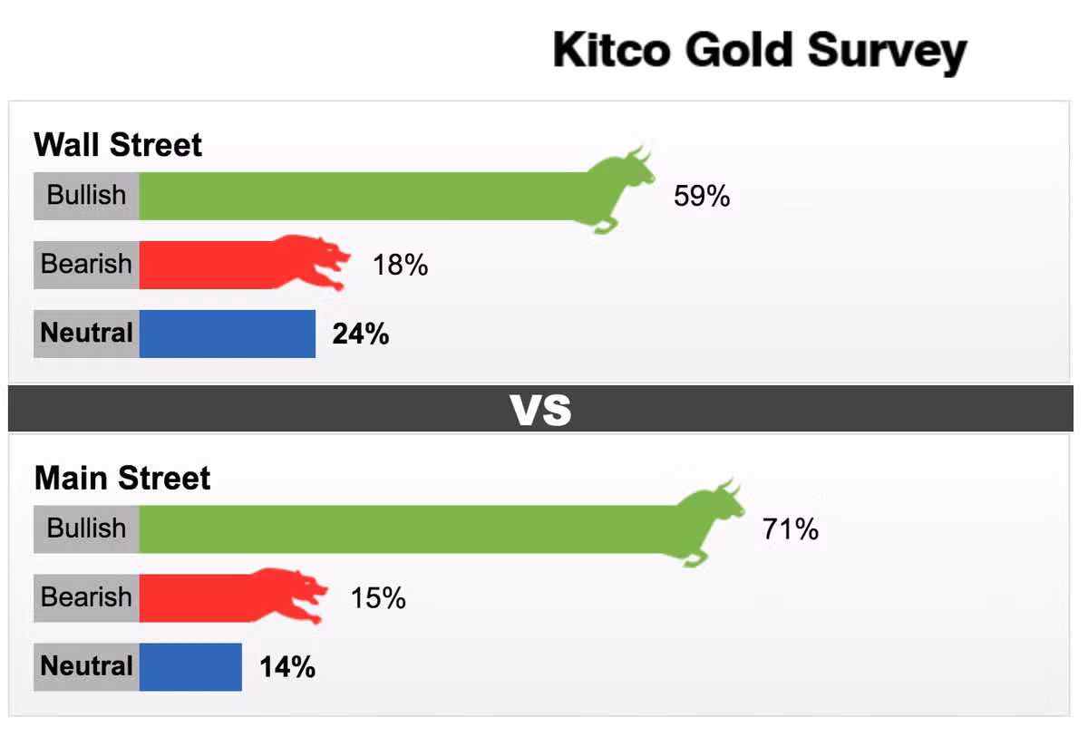 Gia vang tuan toi (19-24/8): Kinh te toan cau bat on, gia vang tang manh