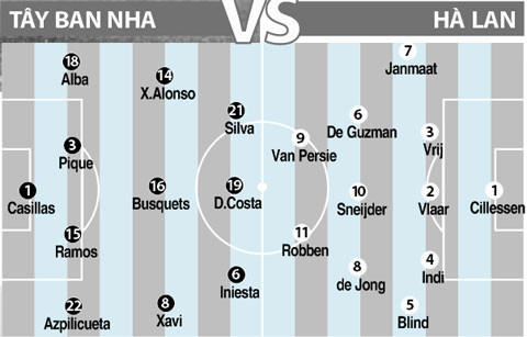 Đội hình dự kiến trong trận "chiến tranh giữa các vì sao".