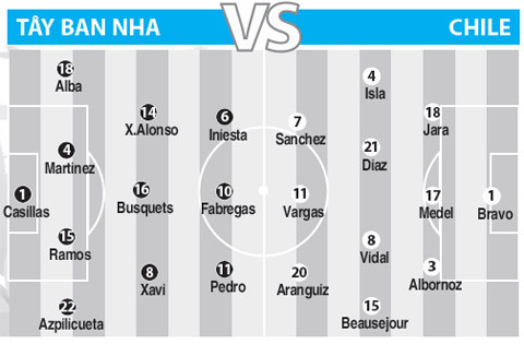 Tương quan lực lượng đang hơi nghiêng về Tây Ban Nha, nhưng vẫn chưa thể nói trước điều gì về trận đấu rạng sáng mai.