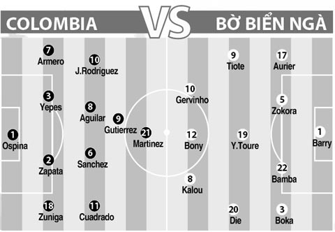 Đội hình dự kiến khá ngang ngửa của Bờ Biển Ngà và Colombia.
