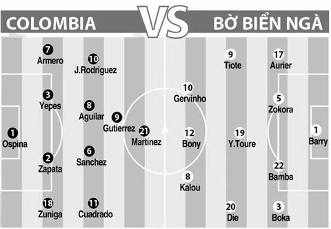 Đội hình dự kiến khá ngang ngửa của Bờ Biển Ngà và Colombia.