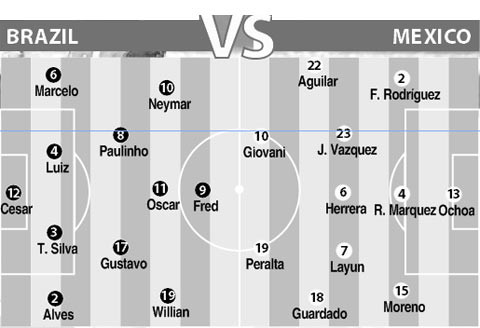 Cả Brazil và Mexico tiếp tục tung ra đội hình chất lượng trong cuộc đối đầu nhau tại lượt trận 2 bảng A.