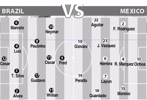 Cả Brazil và Mexico tiếp tục tung ra đội hình chất lượng trong cuộc đối đầu nhau tại lượt trận 2 bảng A.