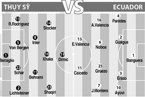 Đội hình dự kiến của hai đội tuyển.