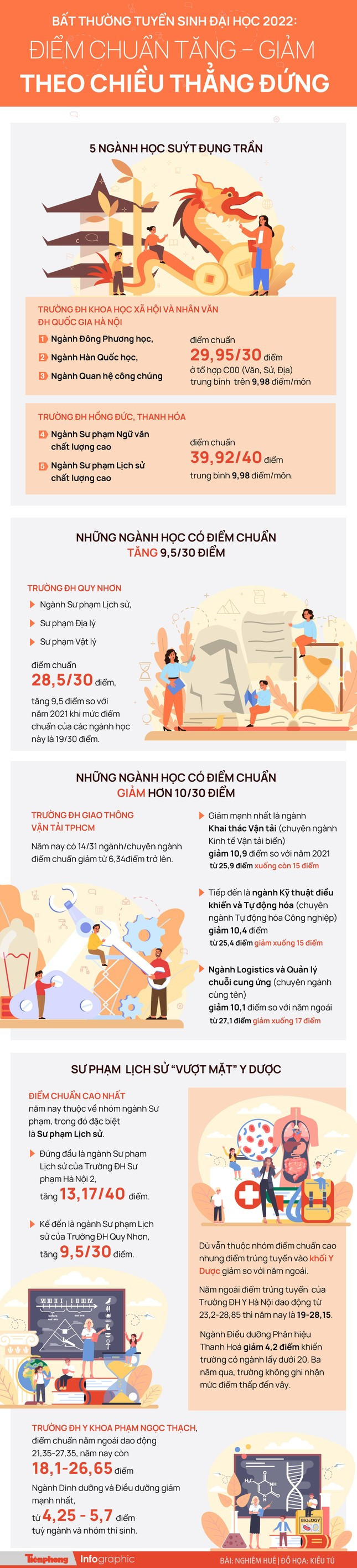 Tuyen sinh dai hoc 2022: Thu tuc lam kho thi sinh?-Hinh-2