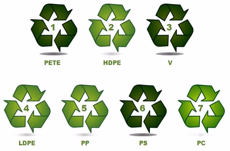 Chú ý dưới đáy các chai nhựa, biểu tượng “Recyle” có các số từ 1-7 biểu thị dấu hiệu phân loại nhựa PETE, HDPE, V, PP...cho biết loại nào ít độc hại, dễ tái chế, một số khác thì không. 
