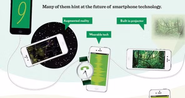 Tính đến hiện tại, Apple đã có 1.298 bằng sáng chế điện thoại di động.