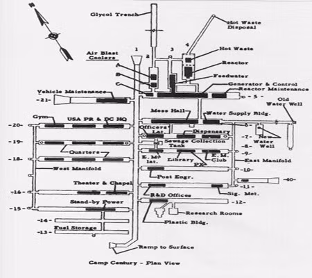 Căn cứ này hoạt động dựa vào nguồn năng lượng hạt nhân, được xây dựng nhằm tiến hành các hoạt động nghiên cứu khoa học. Tuy nhiên trên thực tế, đây là nơi tiến hành các thử nghiệm về tính khả thi đối với tên lửa mang đầu đạn hạt nhân khi bị chôn vùi dưới băng. Nên nhớ, Greenland gần Nga hơn so với vị trị đặt tên lửa đạn đạo liên lục địa trên lãnh thổ Mỹ. Ảnh: Sơ đồ căn cứ.