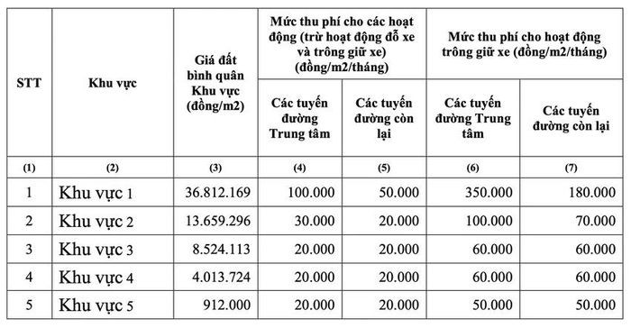 TP.HCM thu phí sử dụng vỉa hè, lòng đường từ ngày 1-1-2024 TP.HCM thu phi su dung via he, long duong tu ngay 1-1-2024