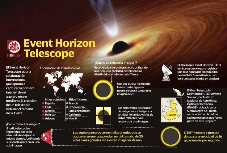  Sự hỗ trợ từ nhiều quốc gia và tổ chức. Dự án EHT là một nỗ lực hợp tác quốc tế, với sự tham gia của hơn 300 nhà khoa học từ hơn 60 tổ chức trên toàn thế giới. Ảnh: Pinterest.