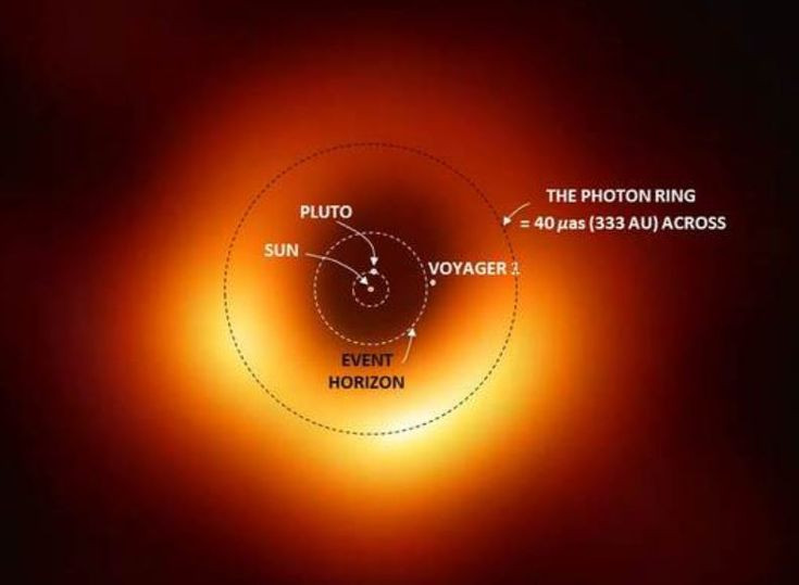  Lần đầu tiên chụp ảnh lỗ đen vào năm 2019. EHT đã công bố hình ảnh lịch sử của lỗ đen siêu lớn tại trung tâm thiên hà M87 (Messier 87) vào ngày 10/4/2019. Ảnh: Pinterest.