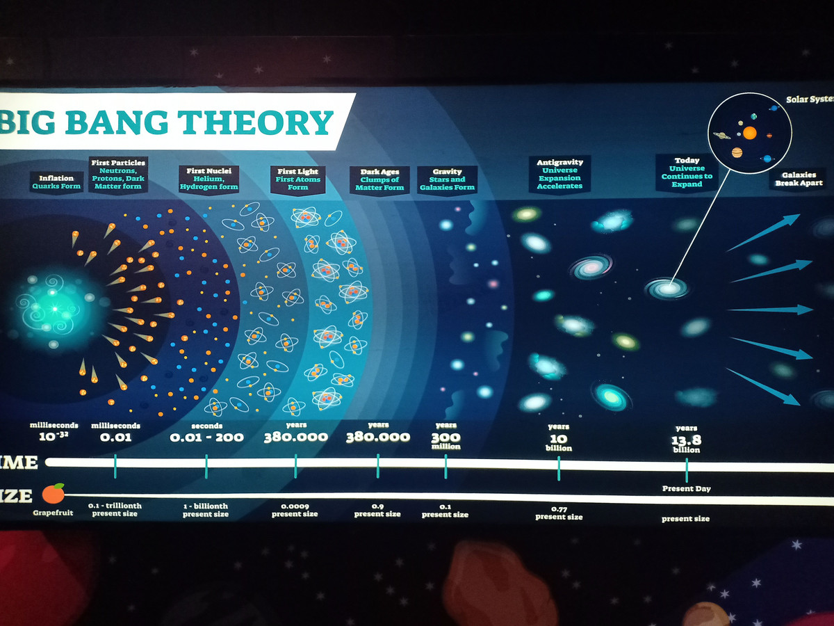  8. Sự hình thành của các nguyên tố nhẹ. Trong vài phút đầu sau Big Bang, quá trình tổng hợp hạt nhân nguyên thủy (Big Bang Nucleosynthesis) đã tạo ra các nguyên tố nhẹ như hydro, heli và một lượng nhỏ lithium. Ảnh: Pinterest.