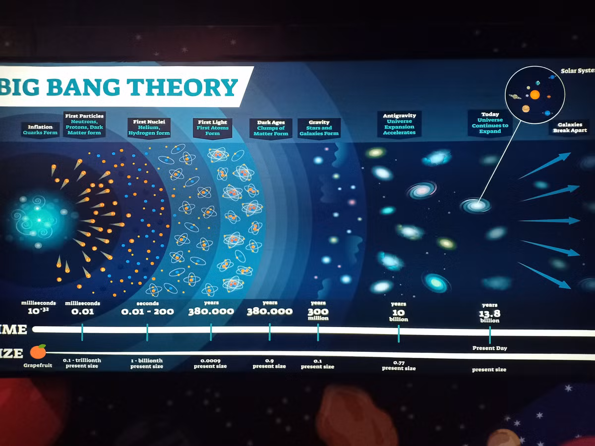  8. Sự hình thành của các nguyên tố nhẹ. Trong vài phút đầu sau Big Bang, quá trình tổng hợp hạt nhân nguyên thủy (Big Bang Nucleosynthesis) đã tạo ra các nguyên tố nhẹ như hydro, heli và một lượng nhỏ lithium. Ảnh: Pinterest.