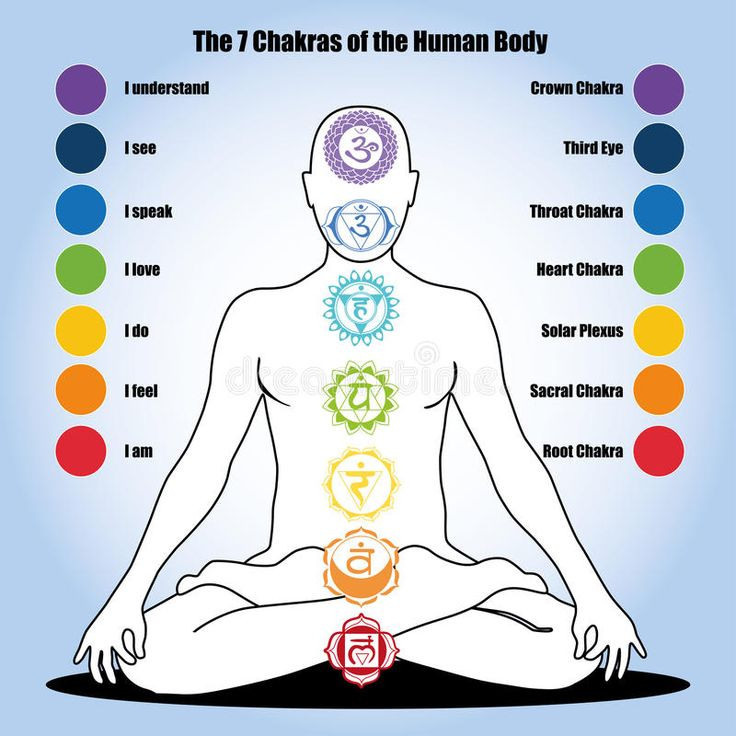  2. Nghĩa của từ "Chakra". Trong tiếng Phạn, "chakra" có nghĩa là "bánh xe" hoặc "vòng xoay", ám chỉ các trung tâm năng lượng quay tròn trong cơ thể. Từ Hán Việt tương đồng với Charka là Luân xa. Ảnh: Pinterest.