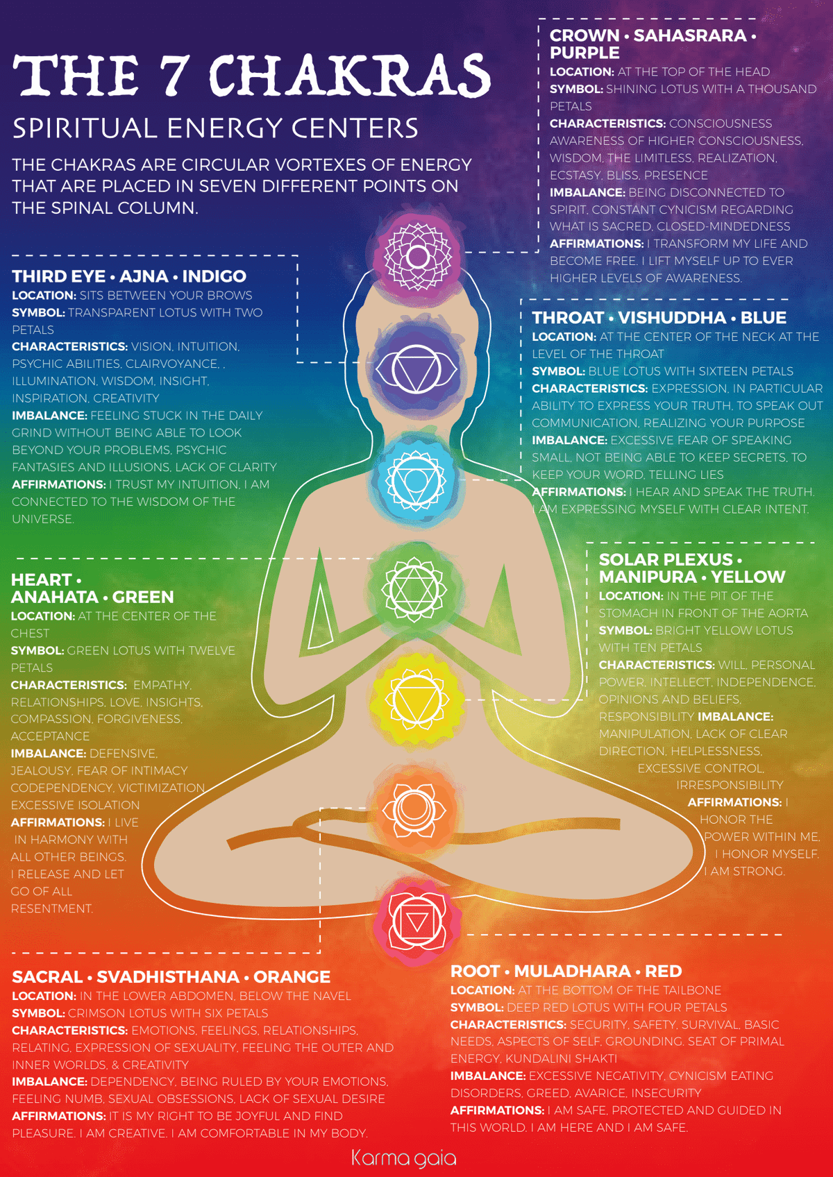  10. Chakra vương miện. Sahasrara, chakra thứ bảy, kết nối con người với ý thức cao hơn và được xem là cánh cửa dẫn đến sự giác ngộ. Ảnh: Pinterest.