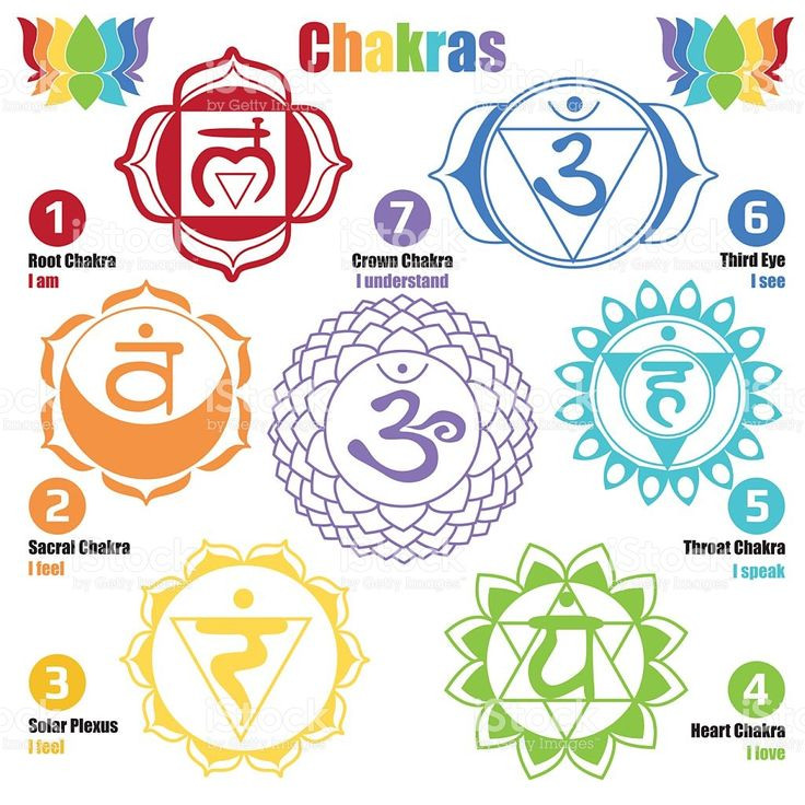  12. Charka và âm thanh. Mỗi chakra tương ứng với một âm thanh hoặc "mantra" riêng biệt, như "LAM" cho chakra gốc hay "OM" cho chakra vương miện. Ảnh: Pinterest.