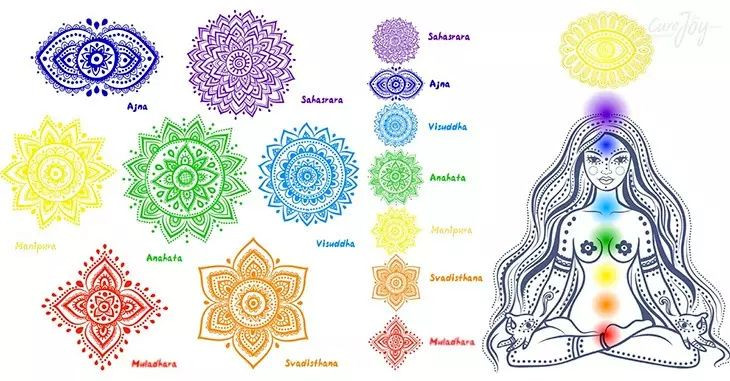  11. Hệ thống năng lượng trong y học cổ truyền. Chakra tương tự như các khái niệm kinh mạch trong y học Trung Quốc và các trung tâm năng lượng trong y học Tây Tạng. Ảnh: Pinterest.