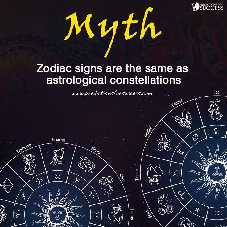 Các phần này được liên kết với các chòm sao trên bầu trời. Từ đó, người Babylon đặt tên và miêu tả các đặc điểm của từng cung dựa trên những quan sát thiên văn. Ảnh: Pinterest.