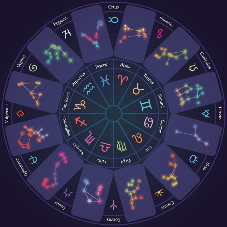 Mỗi cung hoàng đạo của người Hy Lạp được gắn với một thần thoại, các vị thần và những câu chuyện liên quan, từ đó tạo ra ý nghĩa đặc trưng của từng cung. Ảnh: Pinterest.
