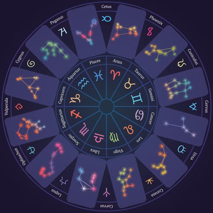 Mỗi cung hoàng đạo của người Hy Lạp được gắn với một thần thoại, các vị thần và những câu chuyện liên quan, từ đó tạo ra ý nghĩa đặc trưng của từng cung. Ảnh: Pinterest.