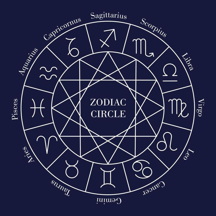  Tầm ảnh hưởng. 12 cung hoàng đạo không chỉ ảnh hưởng đến chiêm tinh học mà còn đi sâu vào văn hóa, nghệ thuật và đời sống của con người phương Tây. Ngày nay, các cung hoàng đạo thường được dùng để giải mã tính cách, dự đoán vận mệnh và tìm hiểu mối quan hệ giữa con người. Ảnh: Pinterest.