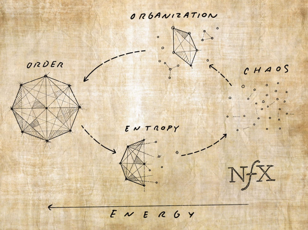  2. Entropy là thước đo sự rối loạn. Entropy được xem như thước đo mức độ hỗn loạn hoặc mất trật tự trong một hệ thống. Một hệ có entropy cao thường có cấu trúc ít tổ chức hơn. Ảnh: Pinterest.