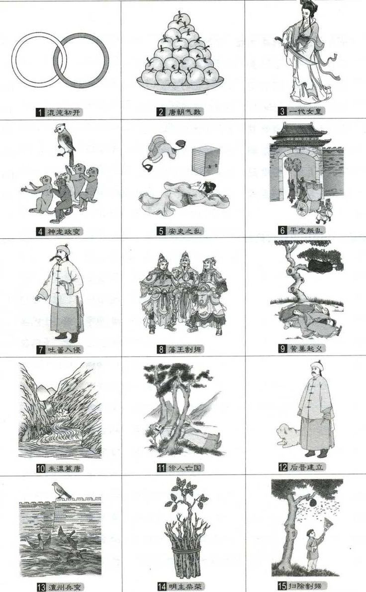  3. Nội dung dự đoán. Thôi Bối Đồ được cho là dự đoán các sự kiện lịch sử lớn từ thời nhà Đường đến tương lai xa xôi, bao gồm: Sự trỗi dậy và suy vong của các triều đại Trung Hoa và các biến động xã hội, chiến tranh, thiên tai, và sự thay đổi trong cục diện thế giới. Ảnh: Pinterest.