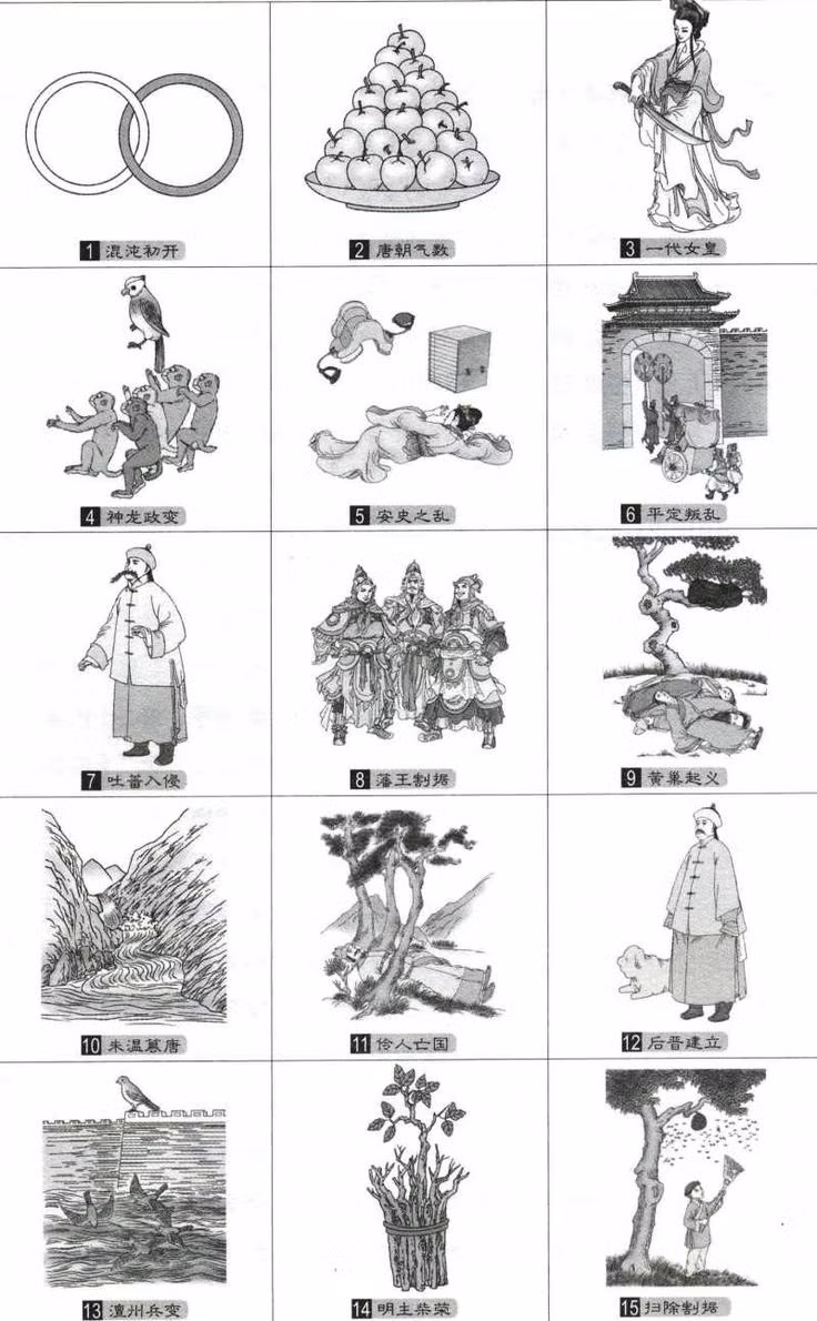  3. Nội dung dự đoán. Thôi Bối Đồ được cho là dự đoán các sự kiện lịch sử lớn từ thời nhà Đường đến tương lai xa xôi, bao gồm: Sự trỗi dậy và suy vong của các triều đại Trung Hoa và các biến động xã hội, chiến tranh, thiên tai, và sự thay đổi trong cục diện thế giới. Ảnh: Pinterest.