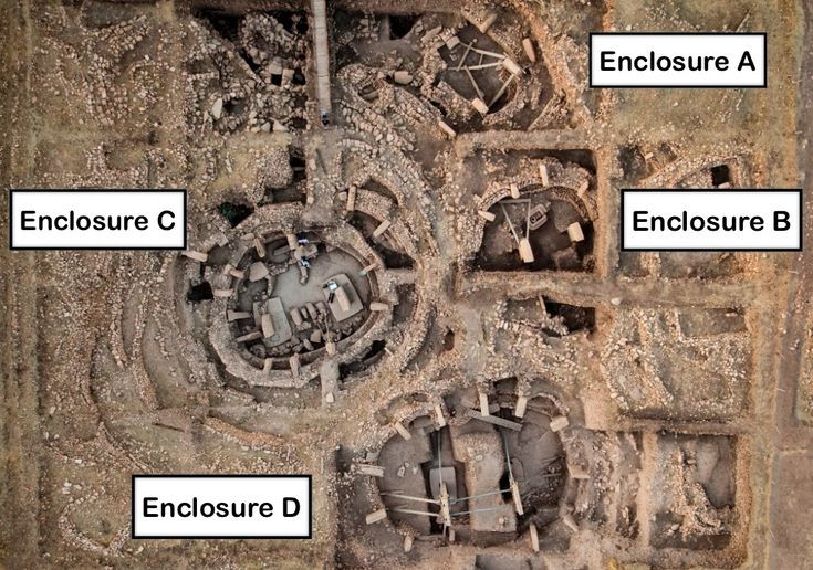 Tóm lại, Göbekli Tepe là một di tích độc đáo không chỉ về mặt khảo cổ mà còn mở ra những suy ngẫm mới về sự phát triển của loài người, văn hóa, tôn giáo và cách thức mà người xưa tương tác với thế giới tự nhiên và siêu nhiên. Ảnh: Pinterest.