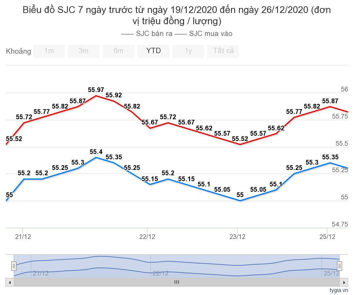 Gia vang hom nay 27/12: Luc can truoc nguong 1.900 USD/ounce