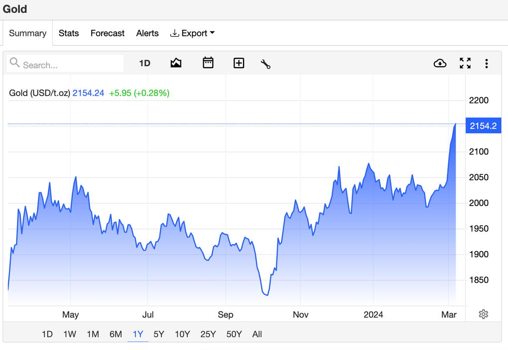Chuyen gia kinh ngac khi gia vang cao nhat moi thoi dai