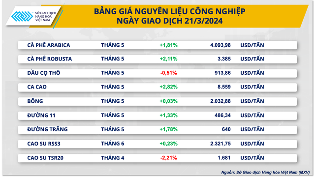 Dong tien dau tu len muc cao nhat trong gan hai thang-Hinh-2