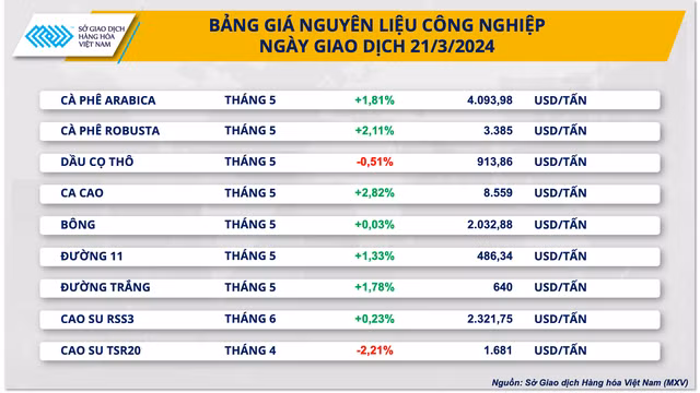 Dong tien dau tu len muc cao nhat trong gan hai thang-Hinh-2