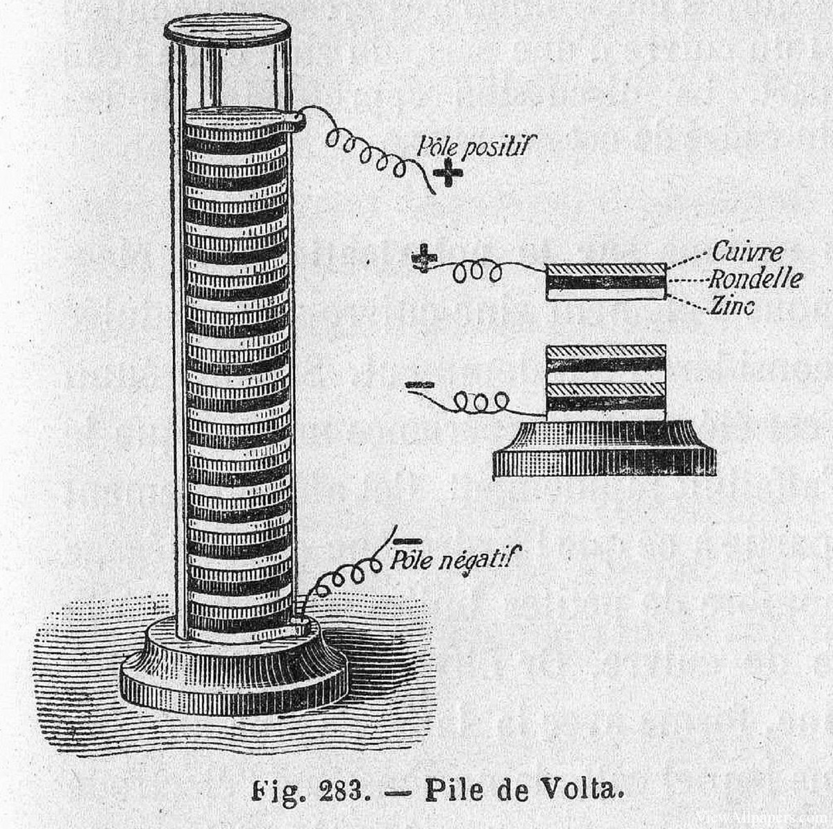 Năm 1799-1800, nhà phát minh Italia Alessandro Volta chế tạo ra loại pin đầu tiên, gọi là pin Volta. Sau này đơn vị điện áp volt được đặt theo tên ông.
