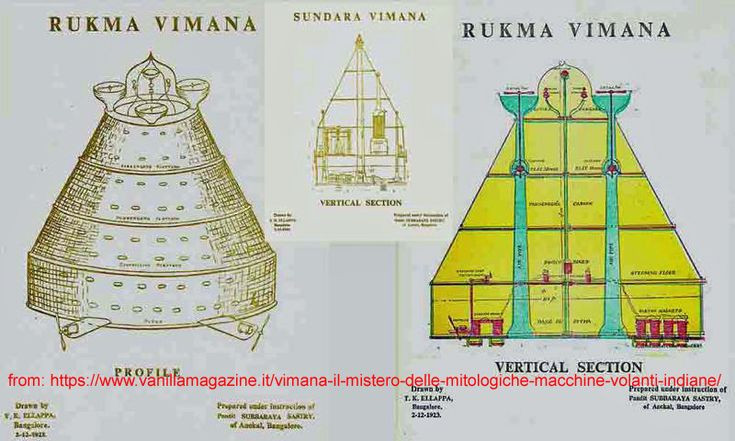  5. Một số mô tả tương tự công nghệ hiện đại. Một số đoạn trong văn bản nói về hệ thống điều khiển, cơ chế bay, và cách bảo vệ Vimana khỏi các yếu tố tự nhiên, giống với công nghệ hàng không hiện đại. Ảnh: Pinterest.