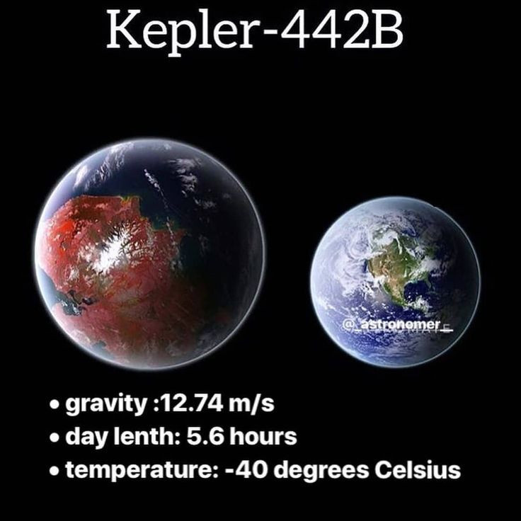  4. Ngôi sao chủ của nó - Kepler-452 - già hơn Mặt Trời. Ngôi sao Kepler-452 lớn hơn Mặt Trời khoảng 10% và có tuổi đời khoảng 6 tỷ năm – già hơn Mặt Trời khoảng 1,5 tỷ năm. Ảnh: Pinterest. gvb