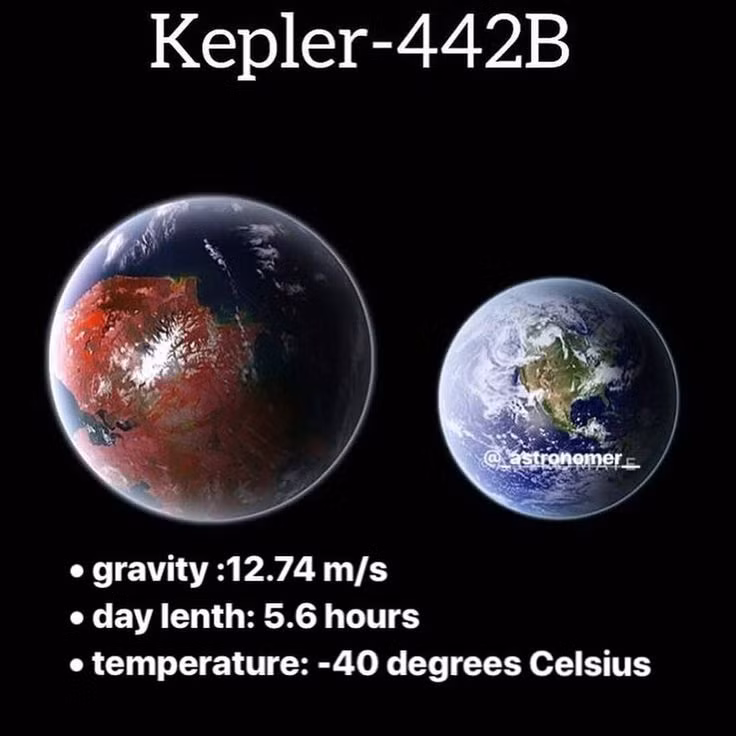  4. Ngôi sao chủ của nó - Kepler-452 - già hơn Mặt Trời. Ngôi sao Kepler-452 lớn hơn Mặt Trời khoảng 10% và có tuổi đời khoảng 6 tỷ năm – già hơn Mặt Trời khoảng 1,5 tỷ năm. Ảnh: Pinterest. gvb