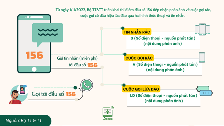 Thay 3 kieu cuoc goi nay, cho dai bat may keo 