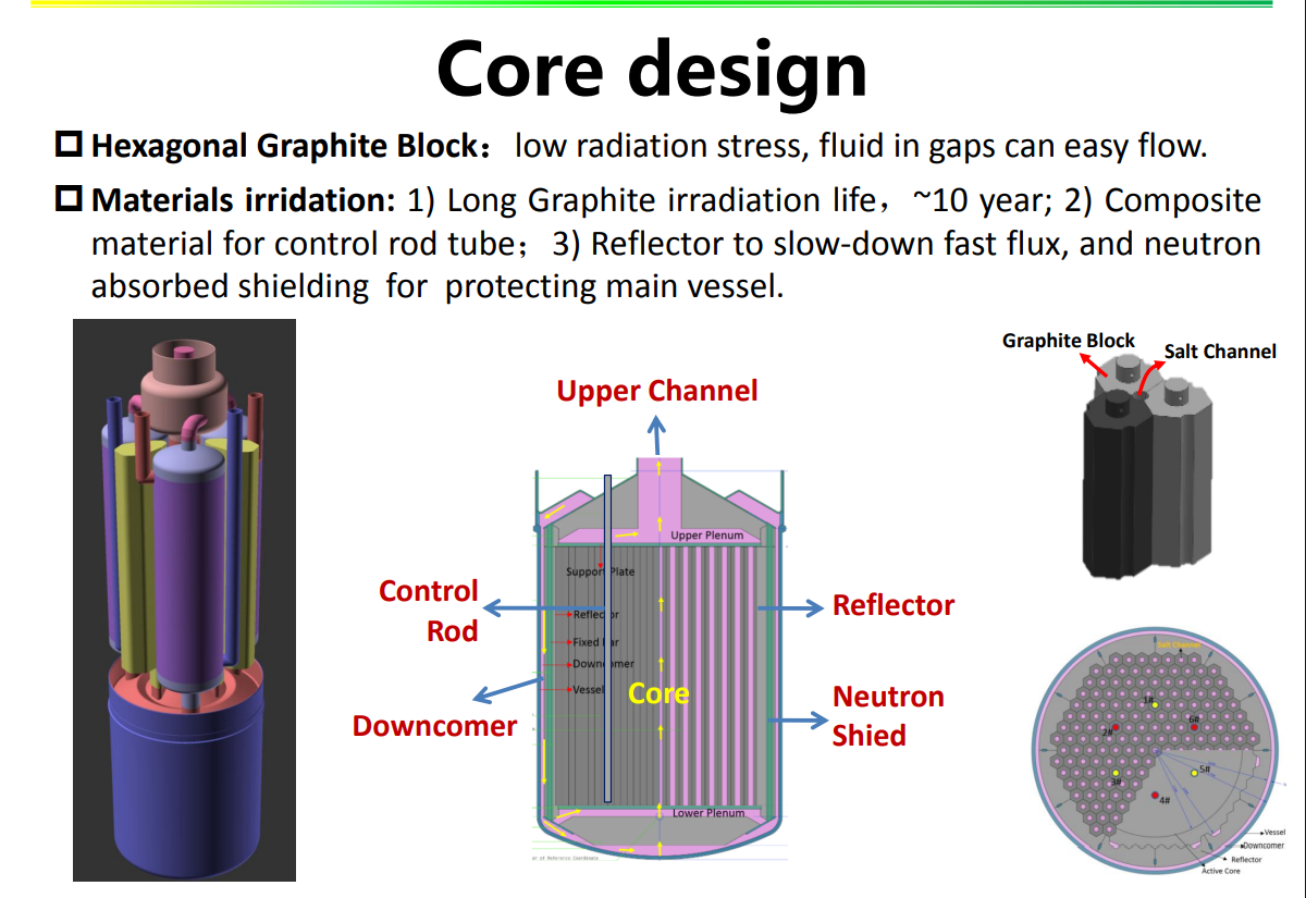Thứ nhất, Thorium có trữ lượng dồi dào hơn trong vỏ Trái Đất và tạo ra ít chất thải phóng xạ hơn. Thứ hai, khi kết hợp với công nghệ muối nóng chảy, lò phản ứng Thorium hoạt động ở áp suất khí quyển và tự động ngăn chặn tình trạng quá nhiệt, nâng cao độ an toàn tổng thể.