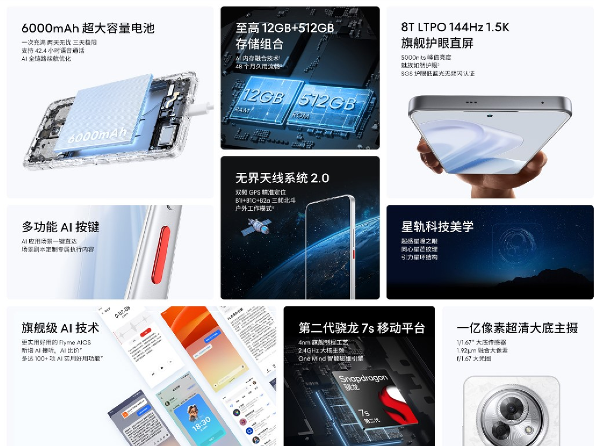 Bên trong chiếc "AI Phone" này của Meizu sẽ là một con chip Rồng tầm trung Snapdragon 7s Gen 2 đến từ nhà Qualcomm. Đây là một con chip được sản xuất trên tiến trình 4nm do TSMC gia công được ra mắt vào cuối năm ngoái với 4 lõi xung nhịp 2.40GHz Cortex-A78 và 4 lõi xung nhịp 1.95GHz Cortex-A55, kết hợp với con chip này sẽ là GPU Adreno 710. Máy sẽ có 2 tùy chọn RAM 8GB/12GB cùng bộ nhớ trong 256GB/512GB.