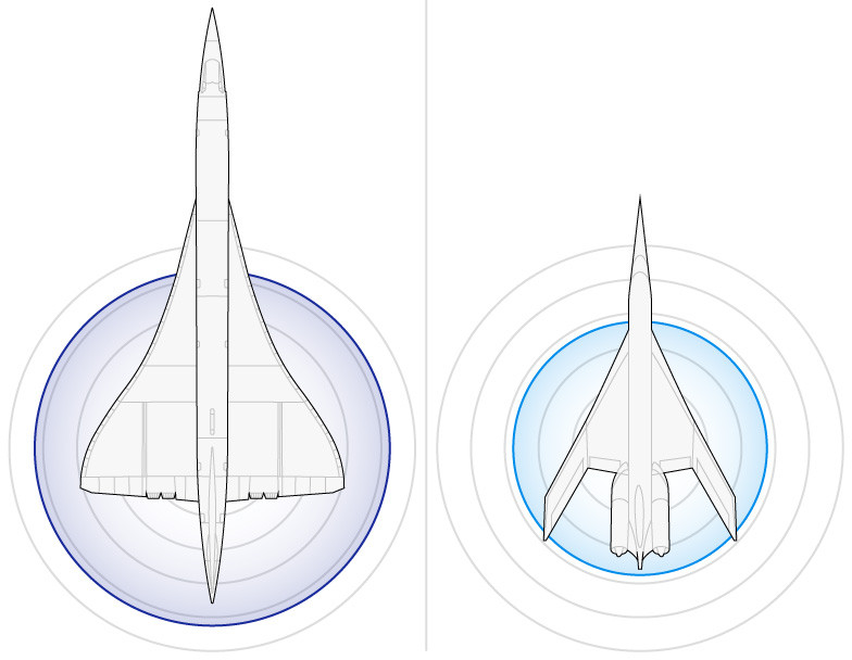 Phần mũi dài giống cây kim chia sóng xung kích dẫn đầu thành ba xung nhẹ hơn, trong khi những chỗ phồng khí động học gần động cơ giúp phân tán nhiễu động khí thải, nhờ đó giảm nhẹ tiếng nổ.