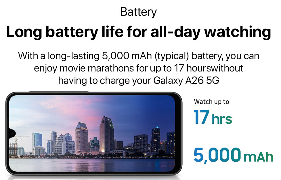 br/> Dung lượng pin của Samsung Galaxy A26 5Glà 5.000mAh hỗ trợ sạc nhanh 25W nhưng máy không có củ sạc trong hộp. Điều đó đồng nghĩa với việc, khách hàng sẽ phải chi thêm tiền để mua.