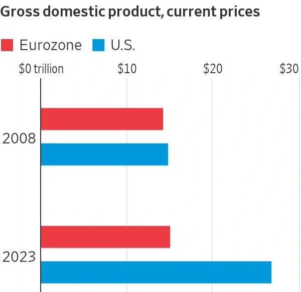 Chi tieu tieu dung giam manh, chau Au da truot vao suy thoai-Hinh-5
