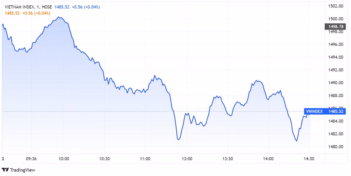 Co phieu ngan hang bi ban thao, VN-Index mat hon 13 diem